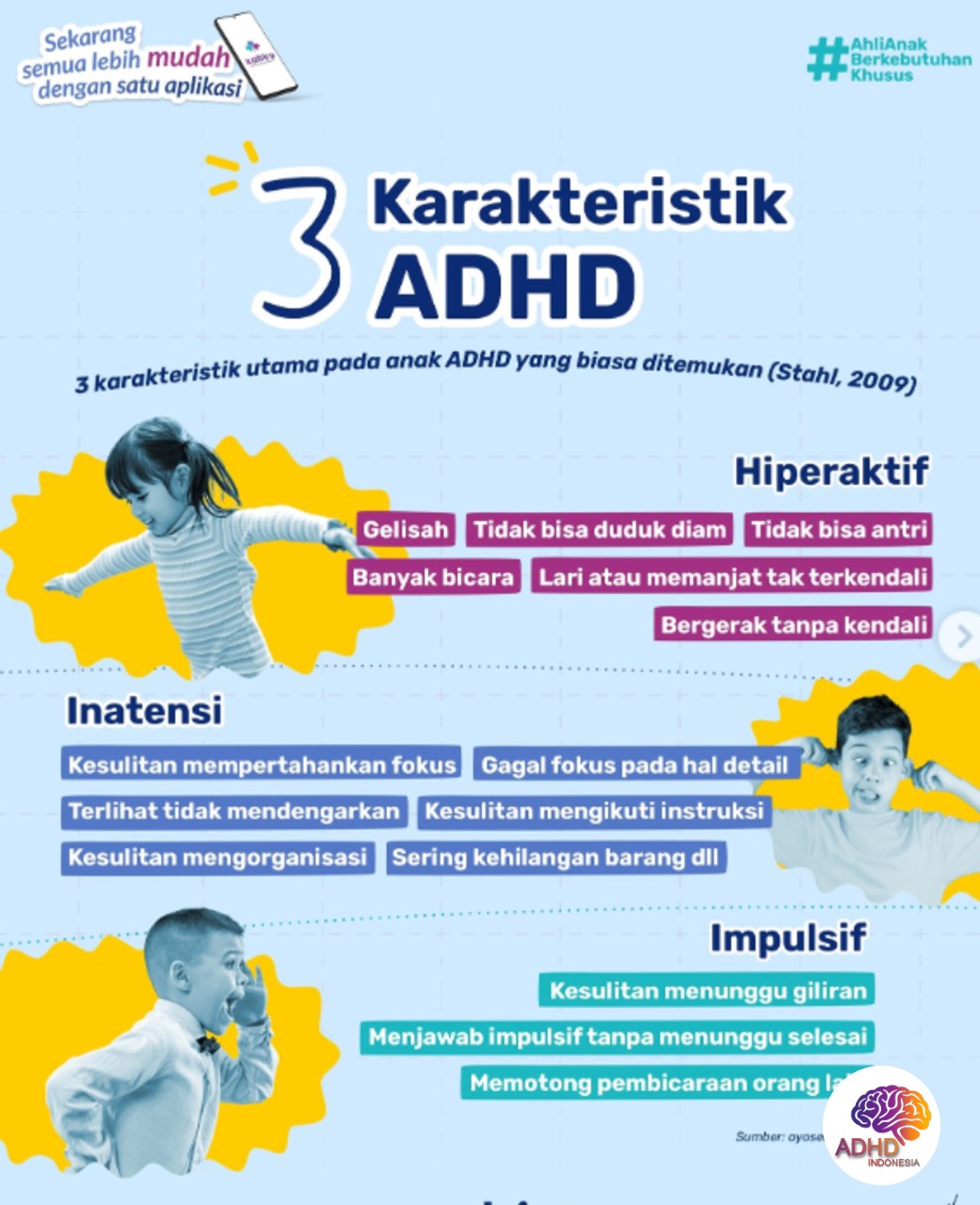 Jenis-Jenis ADHD dan Karakteristik Anak di Kabupaten Tabalong